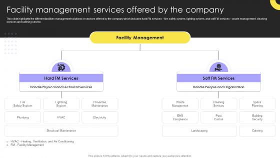 Facility Management Services Offered By The Company Integrated Facility Management Services And Solutions
