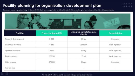 Facility Planning For Organisation Development Plan