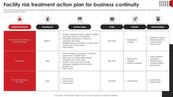 Facility Risk Treatment Action Plan For Business Continuity