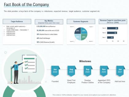 Fact book of the company early stage funding ppt summary
