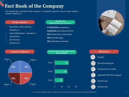 Fact book of the company pitch deck for first funding round