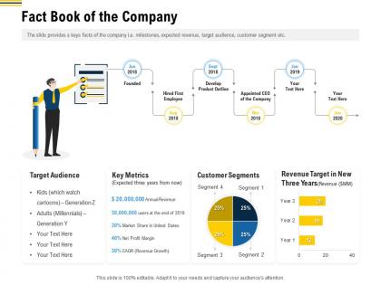 Fact book of the company pitch deck raise funding pre seed money ppt template