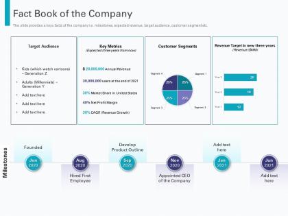Fact book of the company pre seed round pitch deck ppt powerpoint presentation gridlines