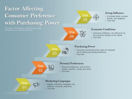 Factor affecting consumer preference with purchasing power