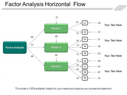 Factor analysis horizontal flow