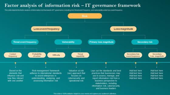 Factor Analysis Of Information Risk It Corporate Governance Of Information Technology Cgit