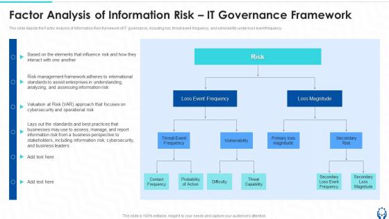 Factor Analysis Of Information Risk IT Governance Framework Ppt Background