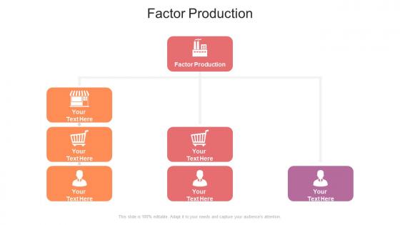 Factor production ppt powerpoint presentation outline information cpb