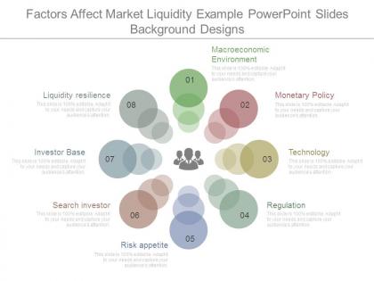 Factors affect market liquidity example powerpoint slides background designs