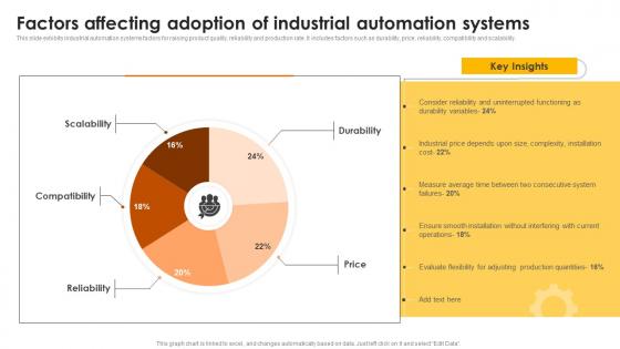 Factors Affecting Adoption Of Industrial Automation Systems