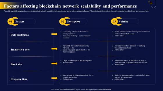 Factors Affecting Blockchain The Ultimate Guide To Blockchain Integration IoT SS