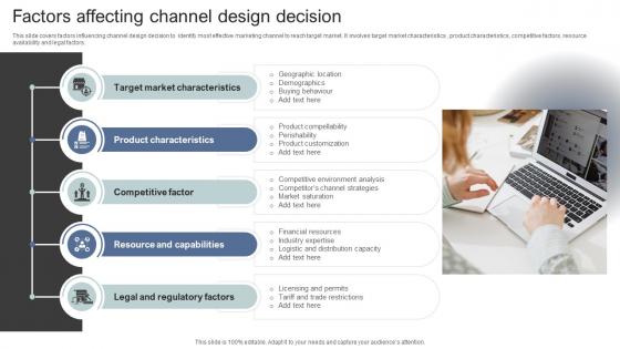 Factors Affecting Channel Design Decision