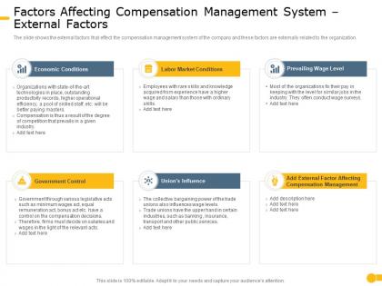 Factors affecting compensation management effective compensation management to increase employee morale
