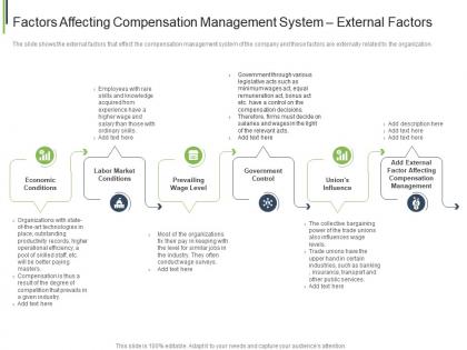 Factors affecting compensation management system external factors ppt styles graphics