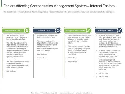Factors affecting compensation management system internal factors ppt gallery ideas