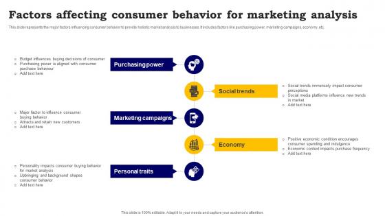 Factors Affecting Consumer Behavior For Marketing Analysis