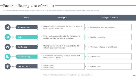 Factors Affecting Cost Of Product Cost Leadership Strategy Offer Low Priced Products Niche Market