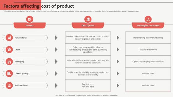 Factors Affecting Cost Of Product Customized Product Strategy For Niche
