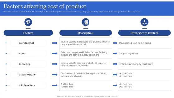 Factors Affecting Cost Of Product Porters Generic Strategies For Targeted And Narrow Customer Segment