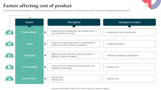 Factors Affecting Cost Of Product Product Launch Strategy For Niche Market Segment