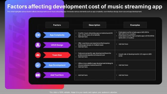 Factors Affecting Development Cost Of Music Streaming App