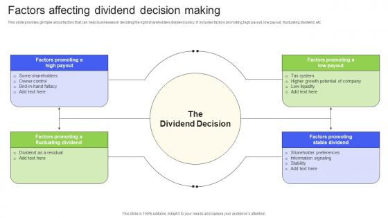Factors Affecting Dividend Decision Making Essential Financial Strategic Planning Decisions
