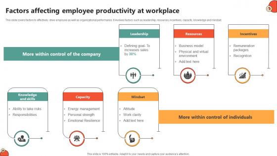 Factors Affecting Employee Productivity Key Initiatives To Enhance Staff Productivity