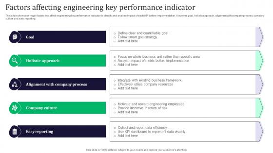 Factors Affecting Engineering Key Performance Indicator