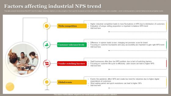 Factors Affecting Industrial NPS Trend