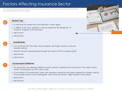 Factors affecting insurance sector insurance sector challenges opportunities rural areas