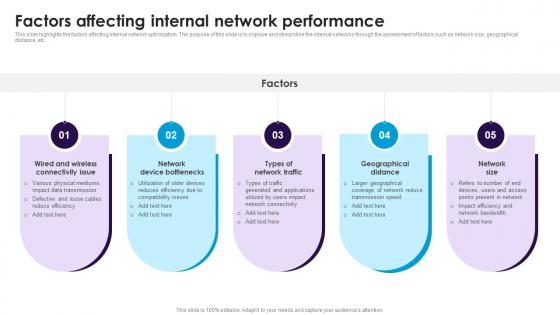 Factors Affecting Internal Network Performance