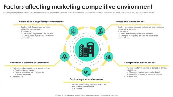 Factors Affecting Marketing Competitive Environment