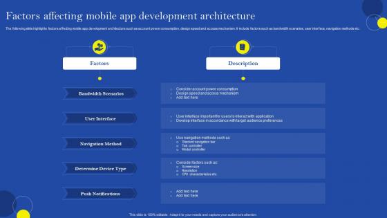 Factors Affecting Mobile App Development Architecture