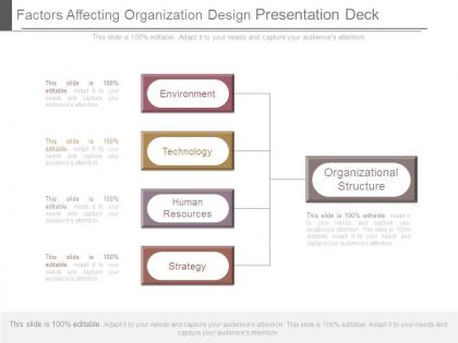 Factors affecting organization design presentation deck