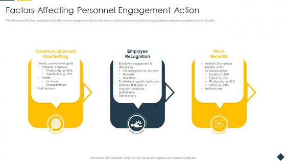 Factors Affecting Personnel Engagement Action