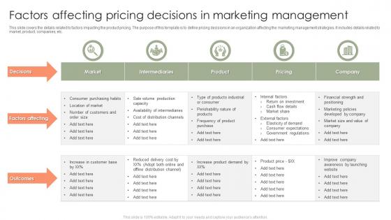 Factors Affecting Pricing Decisions In Marketing Management
