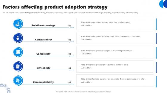 Factors Affecting Product Adoption Strategy
