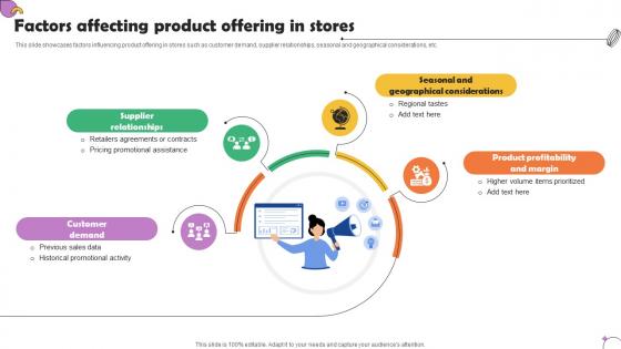 Factors Affecting Product Offering In Stores