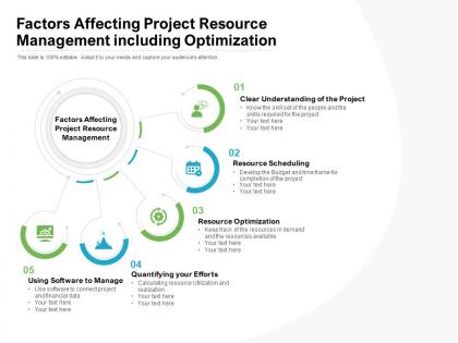 Factors affecting project resource management including optimization