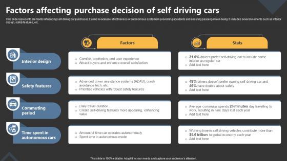 Factors Affecting Purchase Decision Of Self Driving Cars