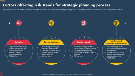 Factors Affecting Risk Trends For Strategic Planning Process