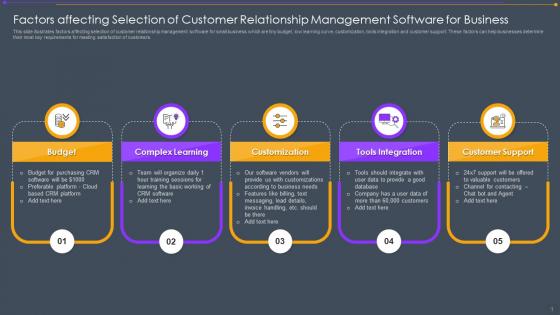 Factors Affecting Selection Of Customer Relationship Management Software For Business