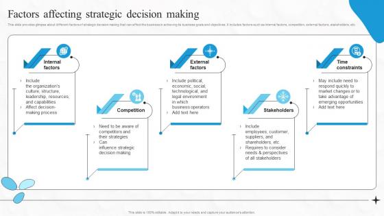 Factors Affecting Strategic Decision Making Boosting Financial Performance And Decision Strategy SS