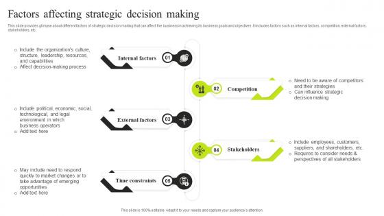 Factors Affecting Strategic Decision Making Minimizing Resistance Strategy SS V