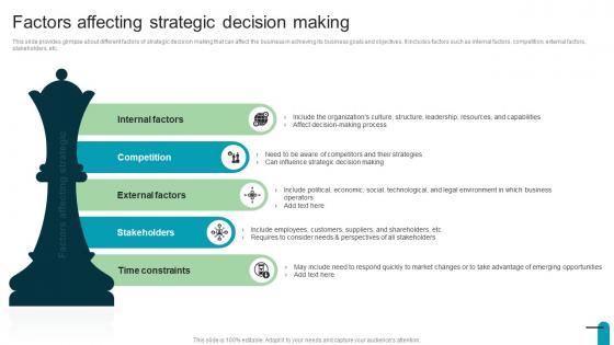 Factors Affecting Strategic Decision Making Visionary And Analytical Thinking Strategy SS V