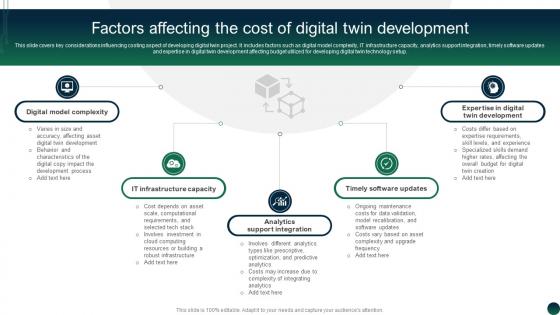 Factors Affecting The Cost Of Digital Twin Development Comprehensive Guide BCT SS