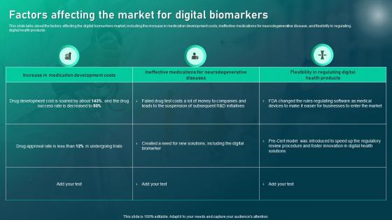 Factors Affecting The Market For Digital Biomarkers Biomedical Informatics