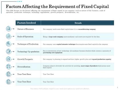 Factors affecting the requirement of fixed capital growth prospects ppt summary