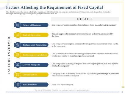 Factors affecting the requirement of fixed capital technique production ppt shows