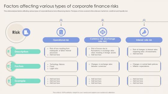 Factors Affecting Various Types Of Corporate Finance Risks Corporate Finance Mastery Maximizing FIN SS